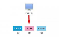 本月申報(bào)期延長至10月31日！申報(bào)方...